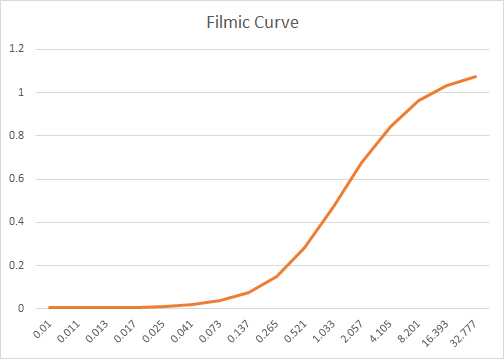 filmic